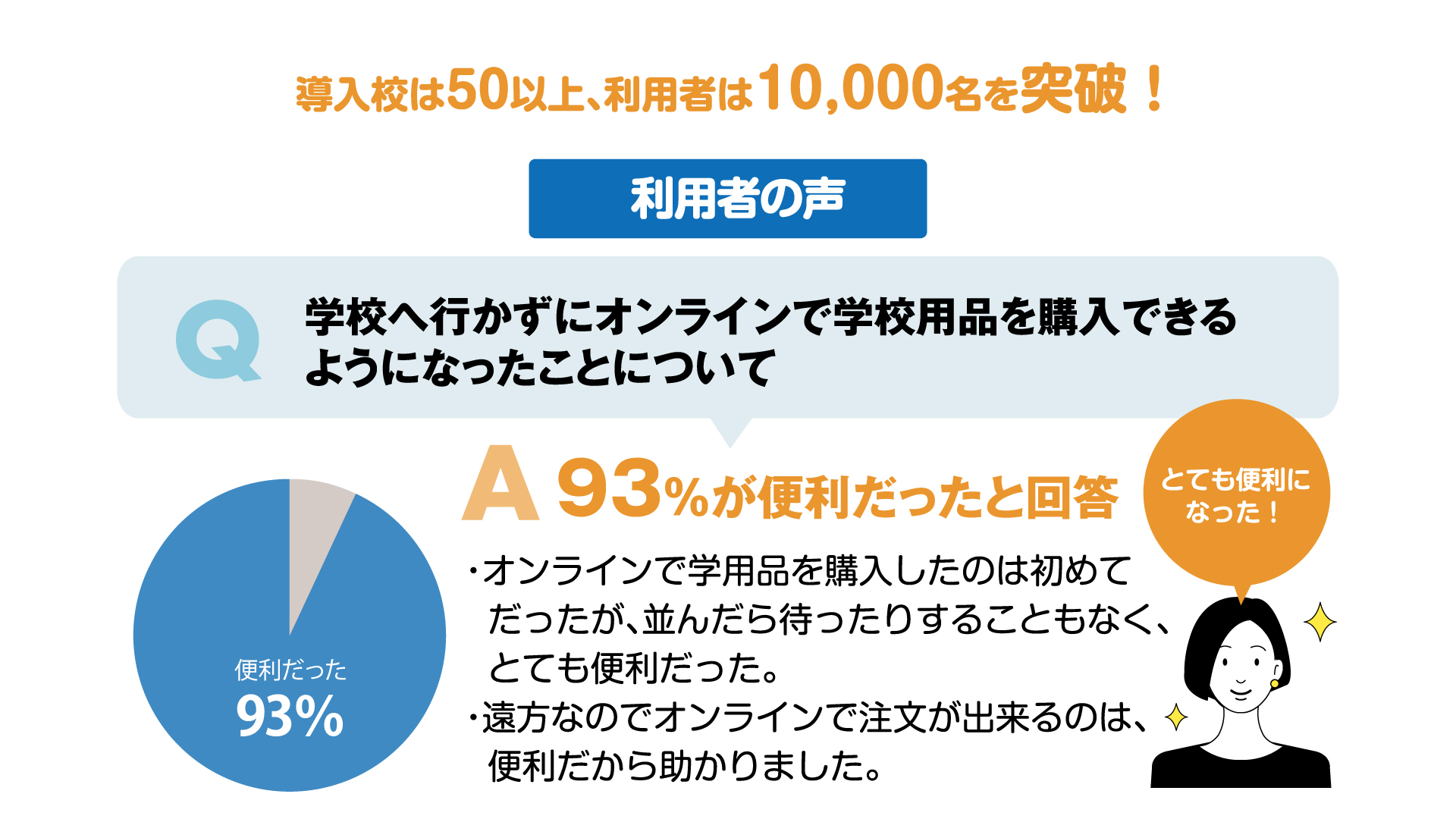 学校販売キャッシュレスシステム「スクールパートナー」公式サイト