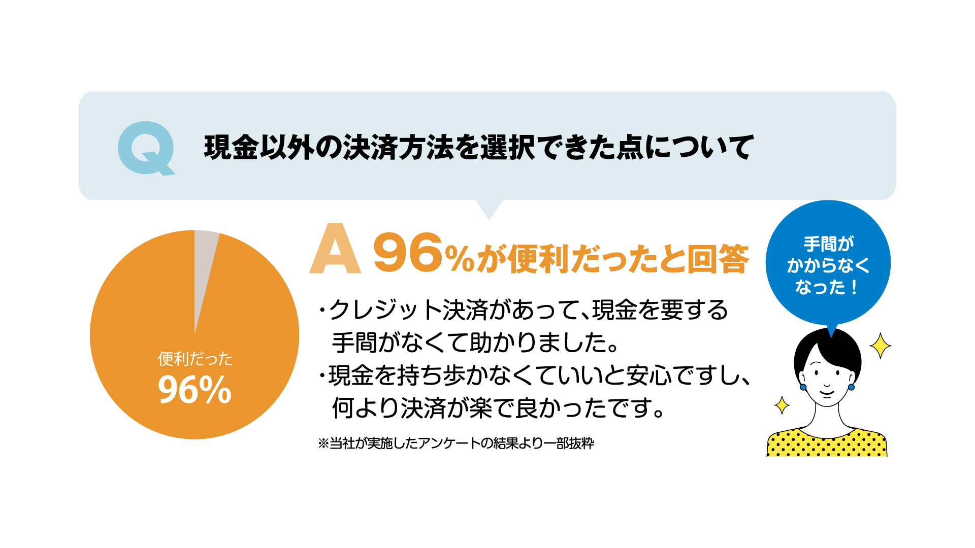 利用者の声１